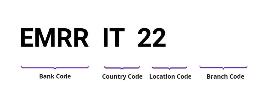 SWIFT / BIC EMRRIT22