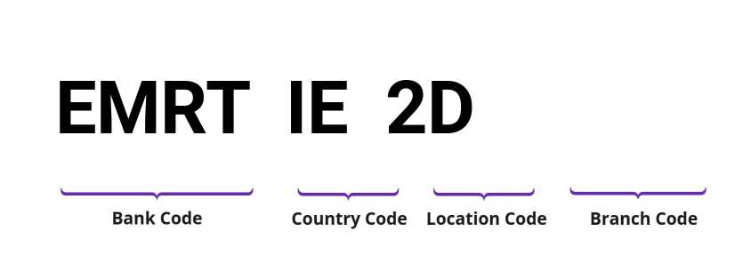 SWIFT / BIC EMRTIE2D