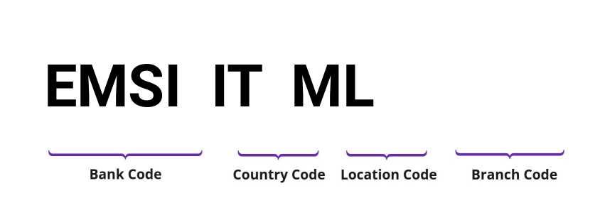 SWIFT / BIC EMSIITML