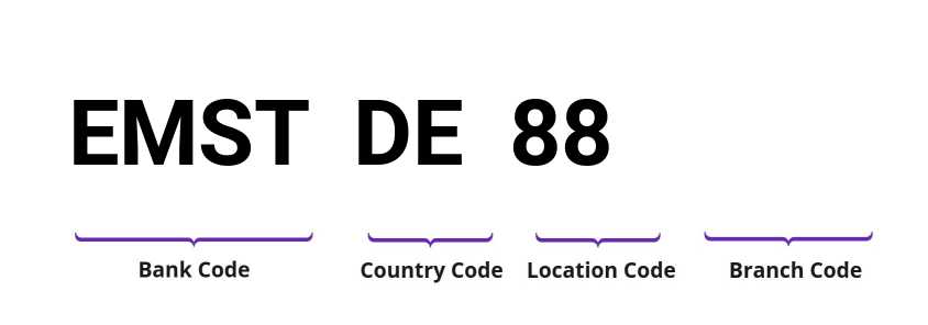 SWIFT / BIC EMSTDE88