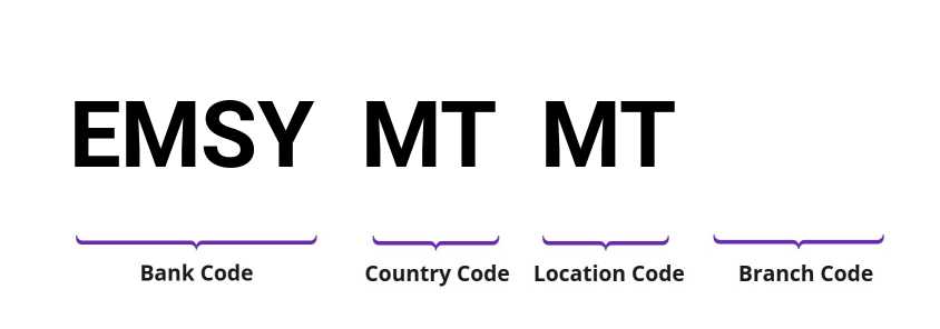SWIFT / BIC EMSYMTMT