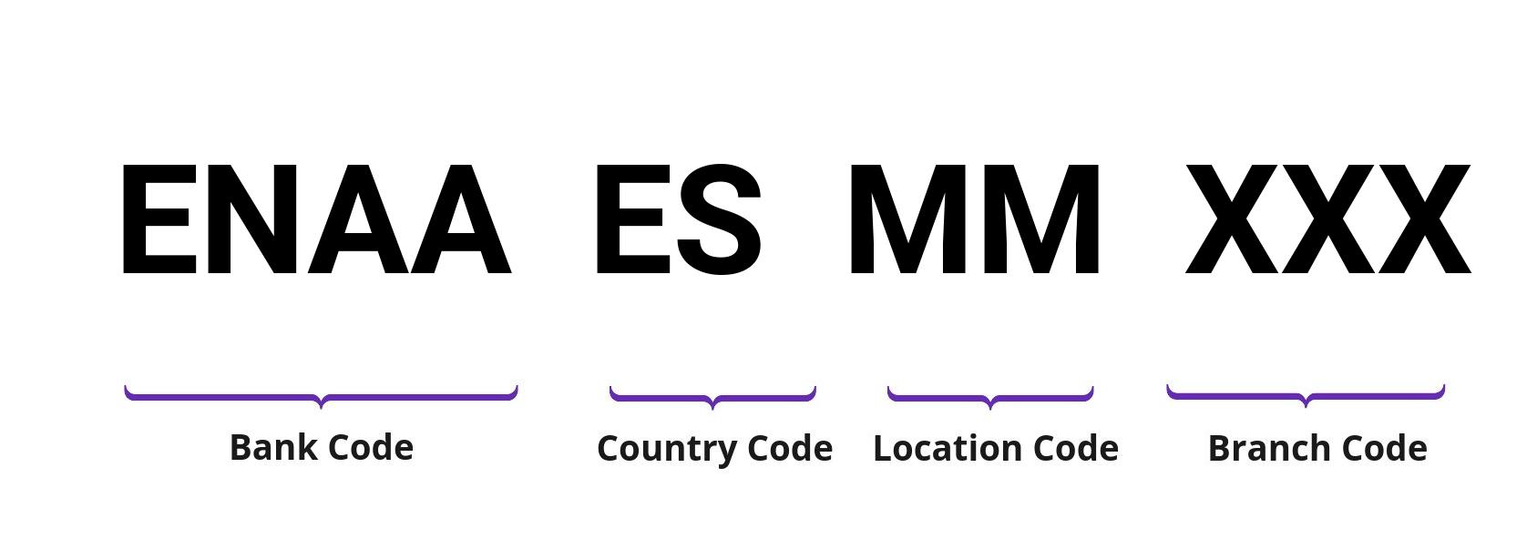 SWIFT / BIC ENAAESMM