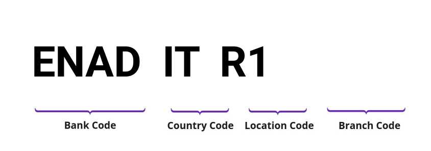 SWIFT / BIC ENADITR1