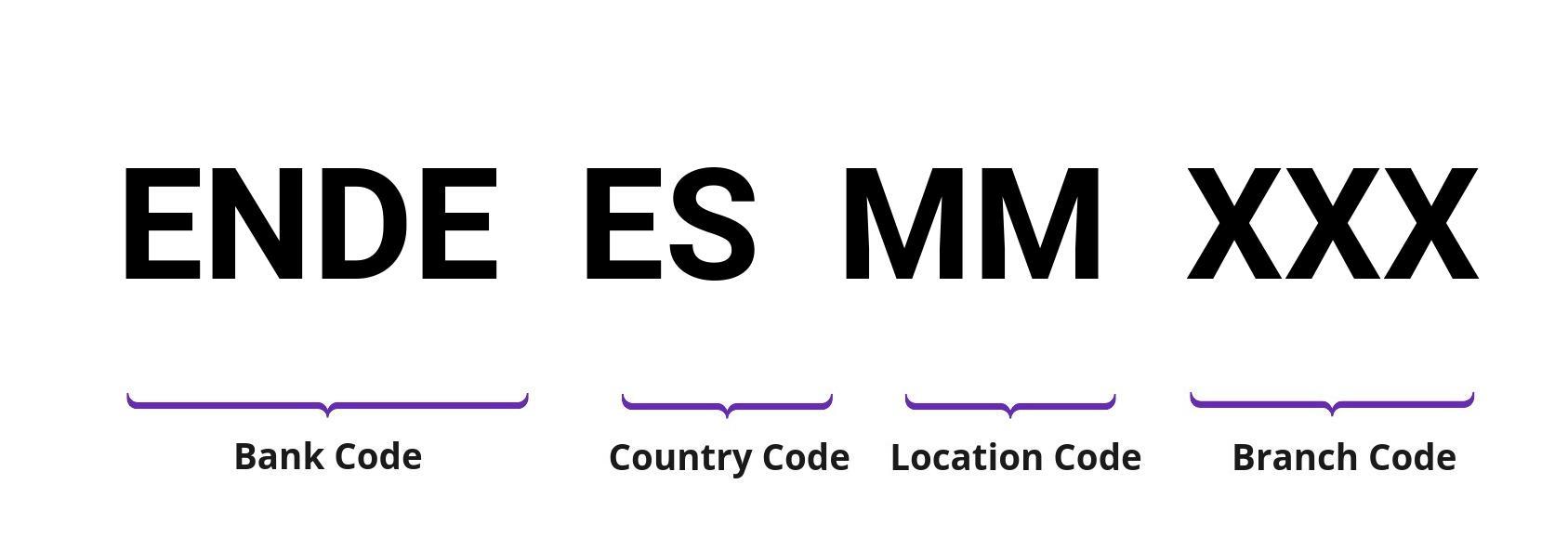 SWIFT / BIC ENDEESMM