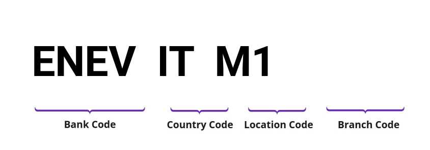 SWIFT / BIC ENEVITM1