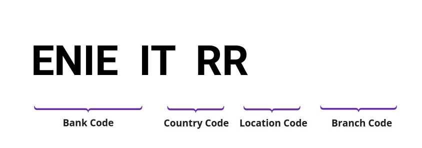 SWIFT / BIC ENIEITRR