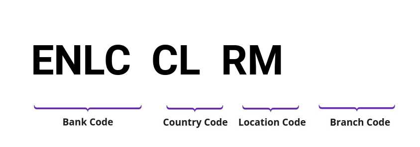 SWIFT / BIC ENLCCLRM