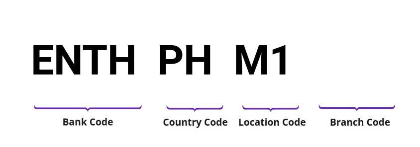 SWIFT / BIC ENTHPHM1