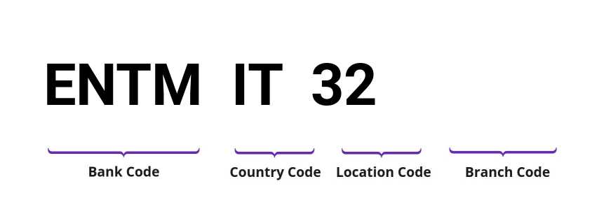 SWIFT / BIC ENTMIT32
