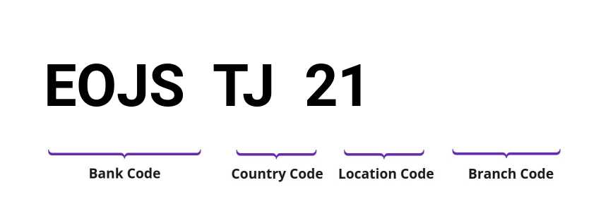 SWIFT / BIC EOJSTJ21