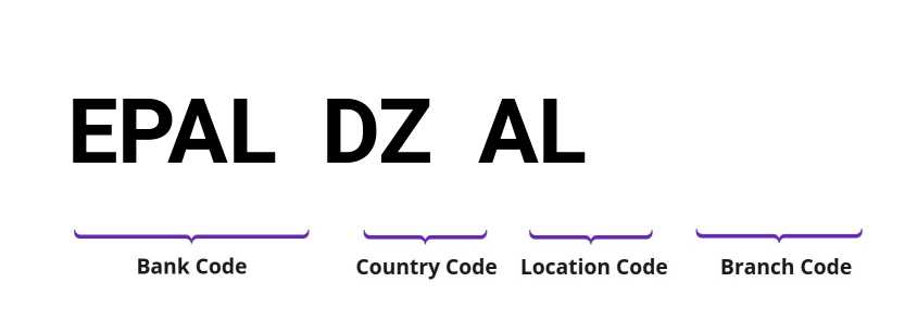 SWIFT / BIC EPALDZAL