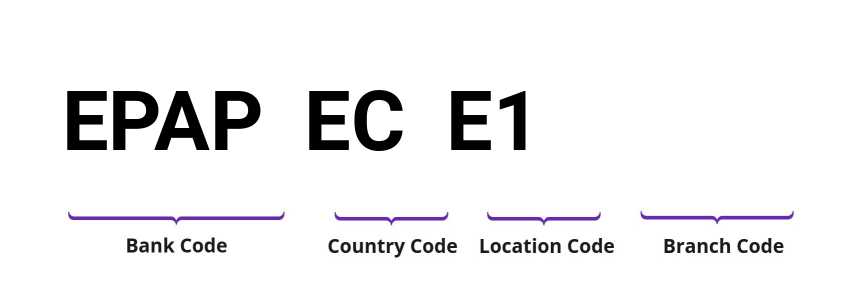 SWIFT / BIC EPAPECE1