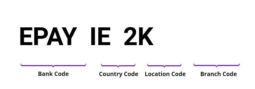 SWIFT / BIC EPAYIE2K