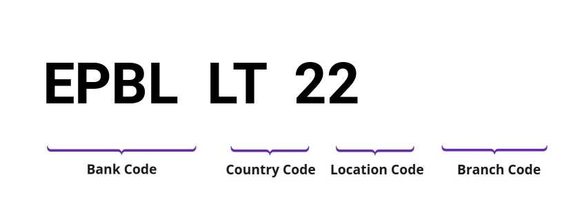 SWIFT / BIC EPBLLT22