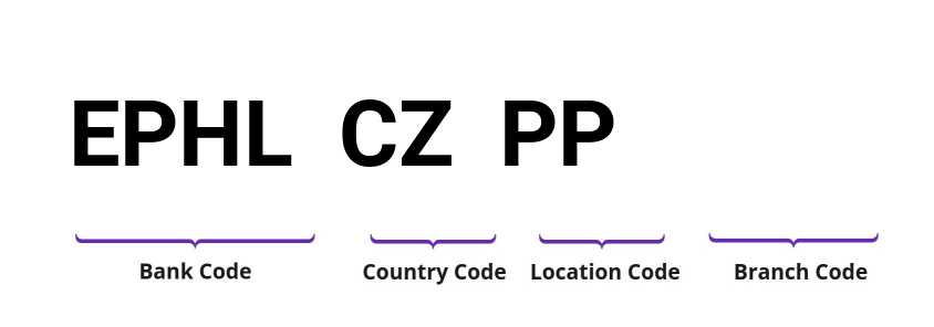 SWIFT / BIC EPHLCZPP