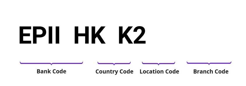 SWIFT / BIC EPIIHKK2