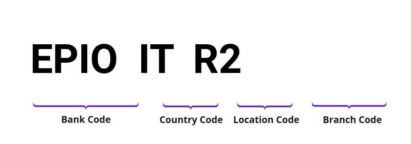 SWIFT / BIC EPIOITR2