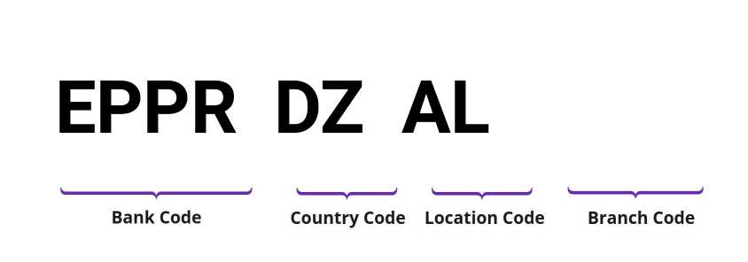 SWIFT / BIC EPPRDZAL