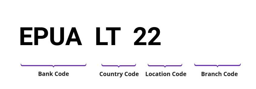 SWIFT / BIC EPUALT22