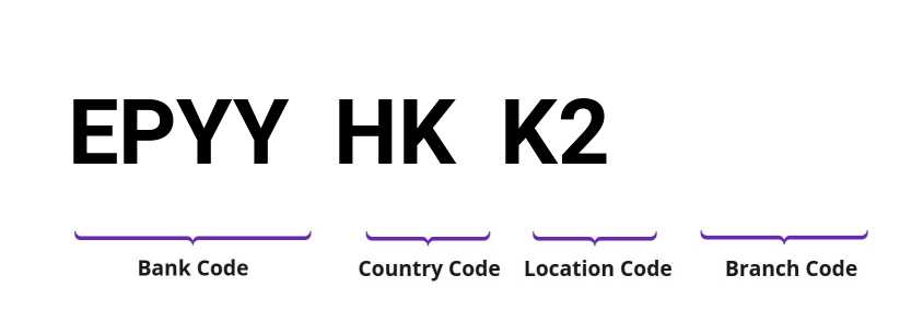 SWIFT / BIC EPYYHKK2
