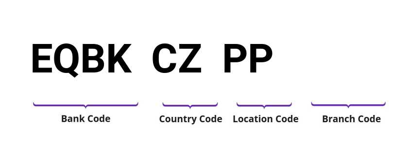 SWIFT / BIC EQBKCZPP