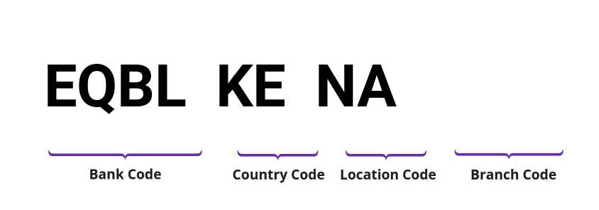 SWIFT / BIC EQBLKENA