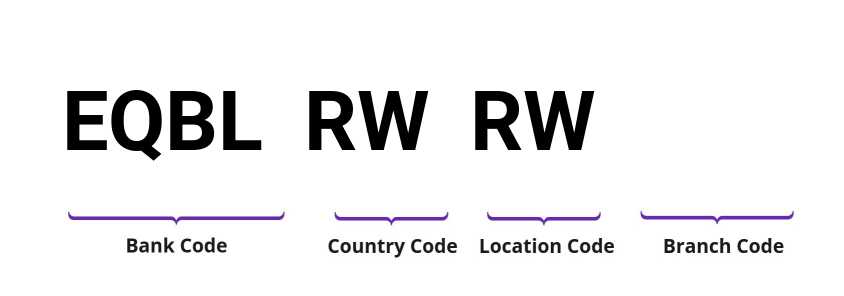 SWIFT / BIC EQBLRWRW