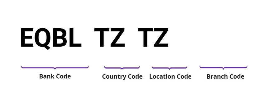 SWIFT / BIC EQBLTZTZ