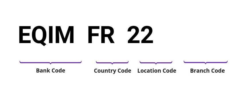 SWIFT / BIC EQIMFR22