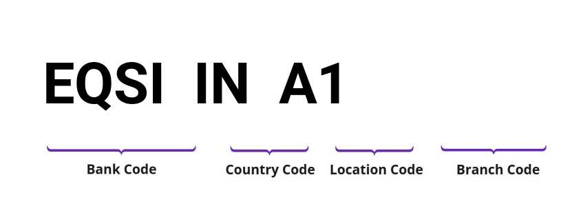 SWIFT / BIC EQSIINA1