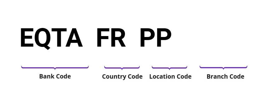 SWIFT / BIC EQTAFRPP