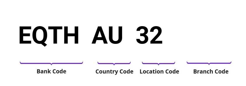 SWIFT / BIC EQTHAU32
