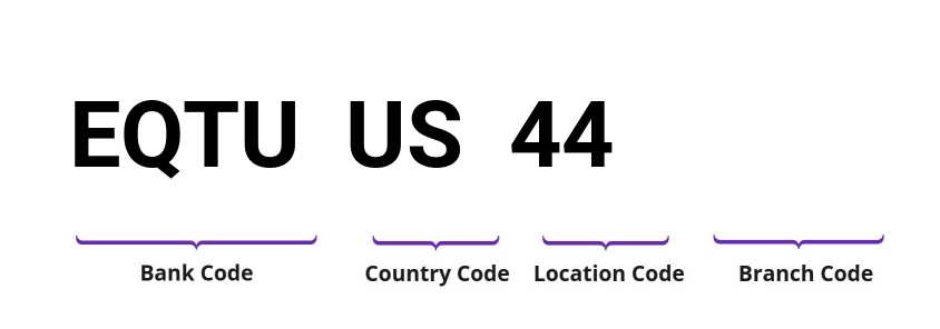 SWIFT / BIC EQTUUS44