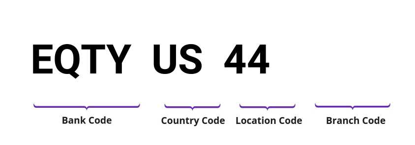 SWIFT / BIC EQTYUS44