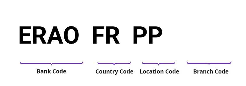 SWIFT / BIC ERAOFRPP