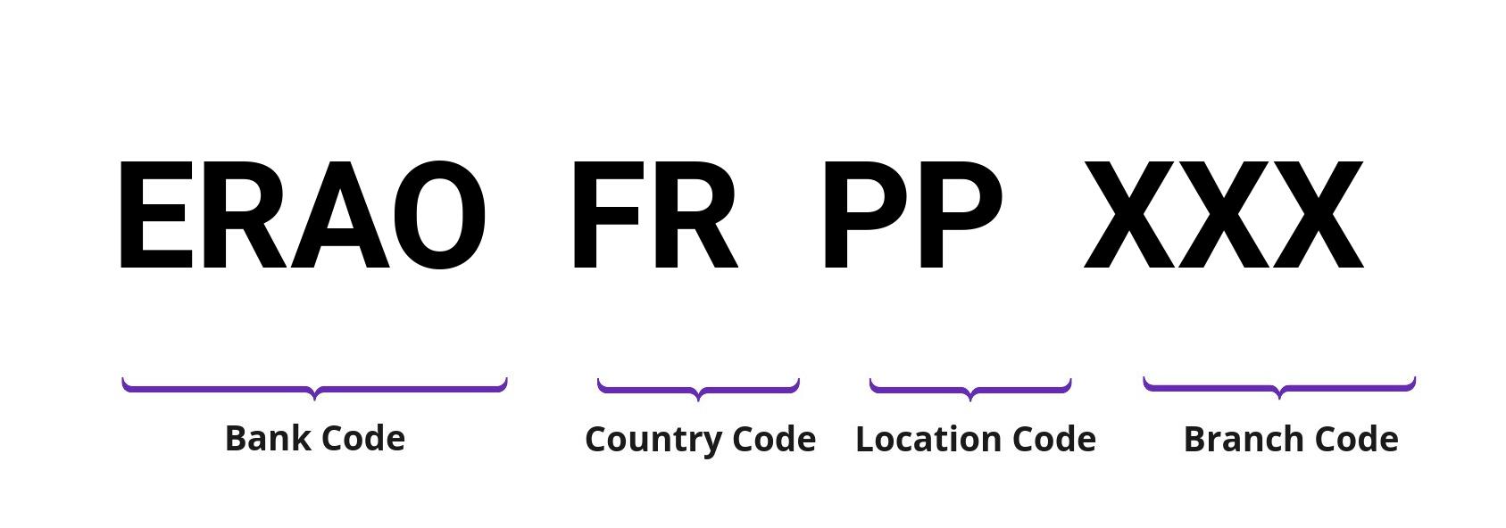 SWIFT / BIC ERAOFRPP