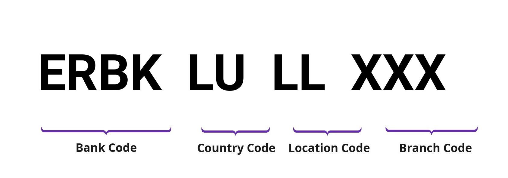 SWIFT / BIC ERBKLULL