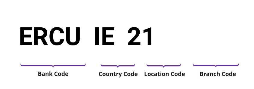 SWIFT / BIC ERCUIE21