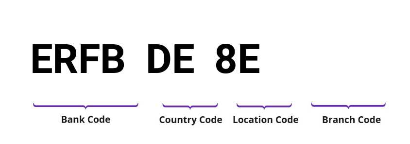 SWIFT / BIC ERFBDE8E