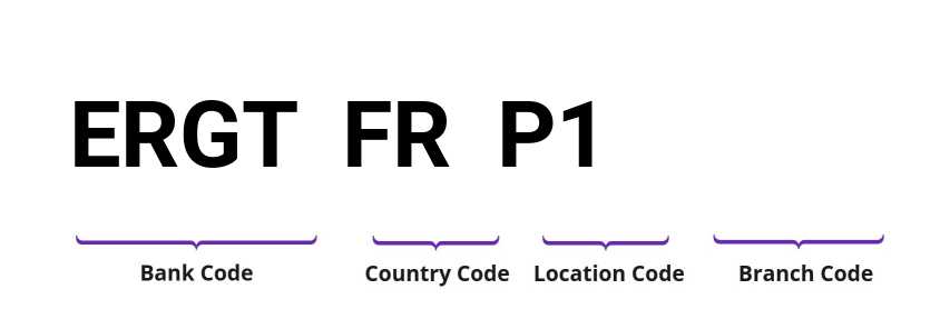 SWIFT / BIC ERGTFRP1