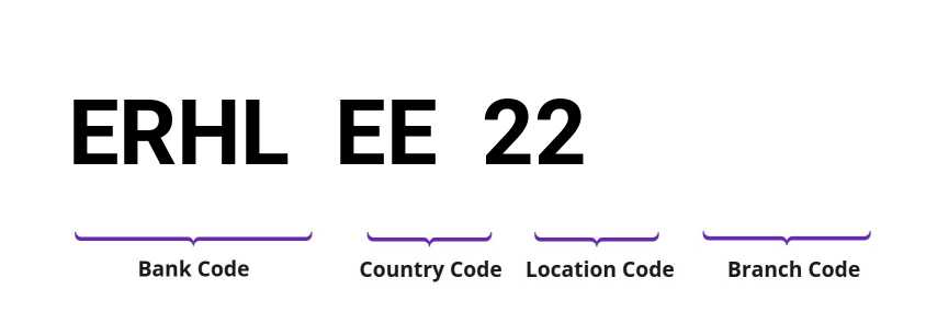 SWIFT / BIC ERHLEE22