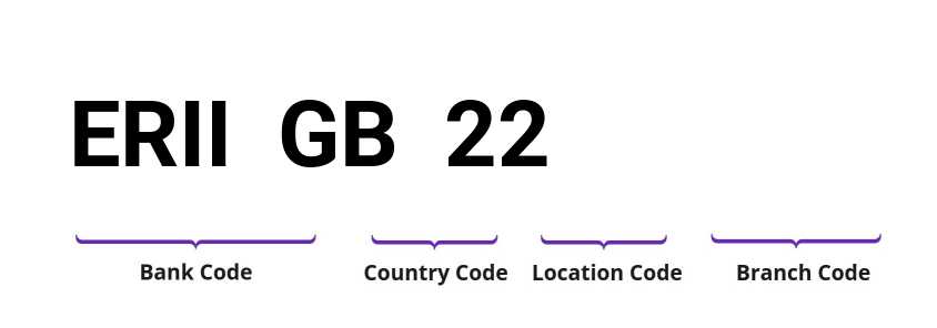 SWIFT / BIC ERIIGB22