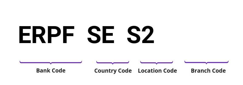 SWIFT / BIC ERPFSES2