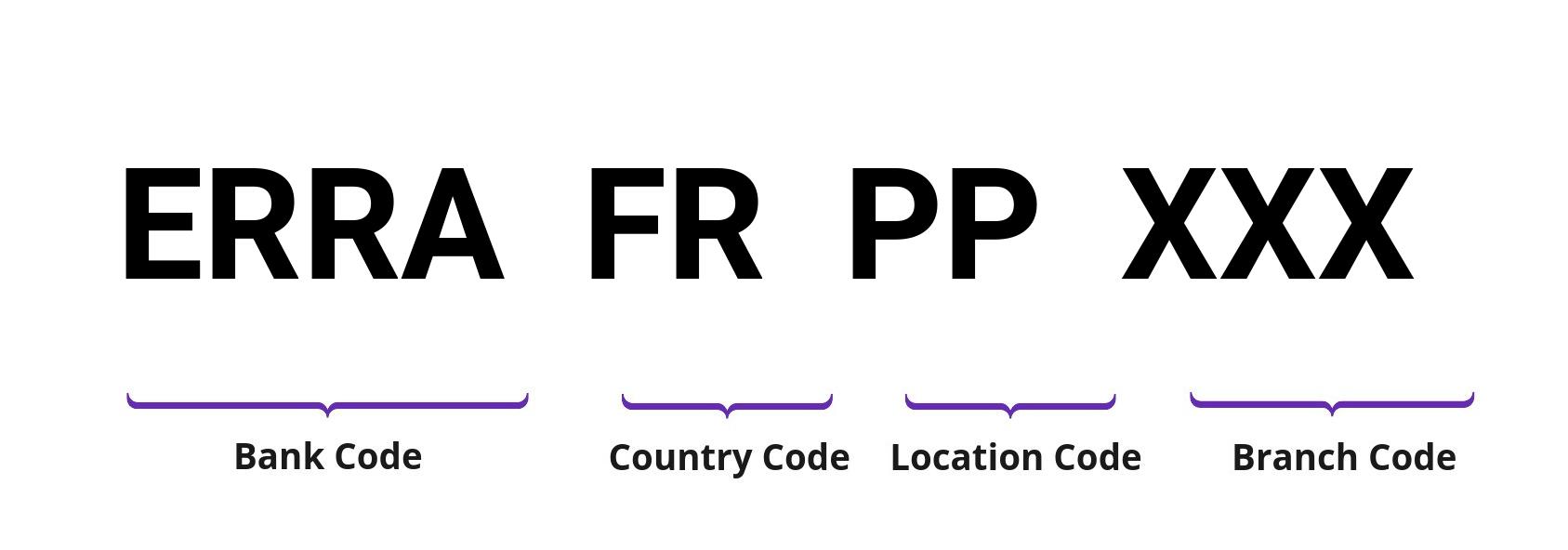 SWIFT / BIC ERRAFRPP