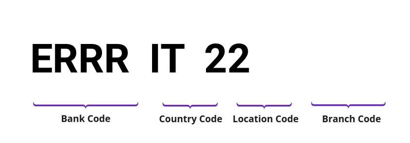 SWIFT / BIC ERRRIT22