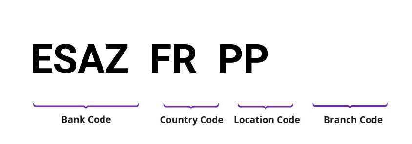 SWIFT / BIC ESAZFRPP