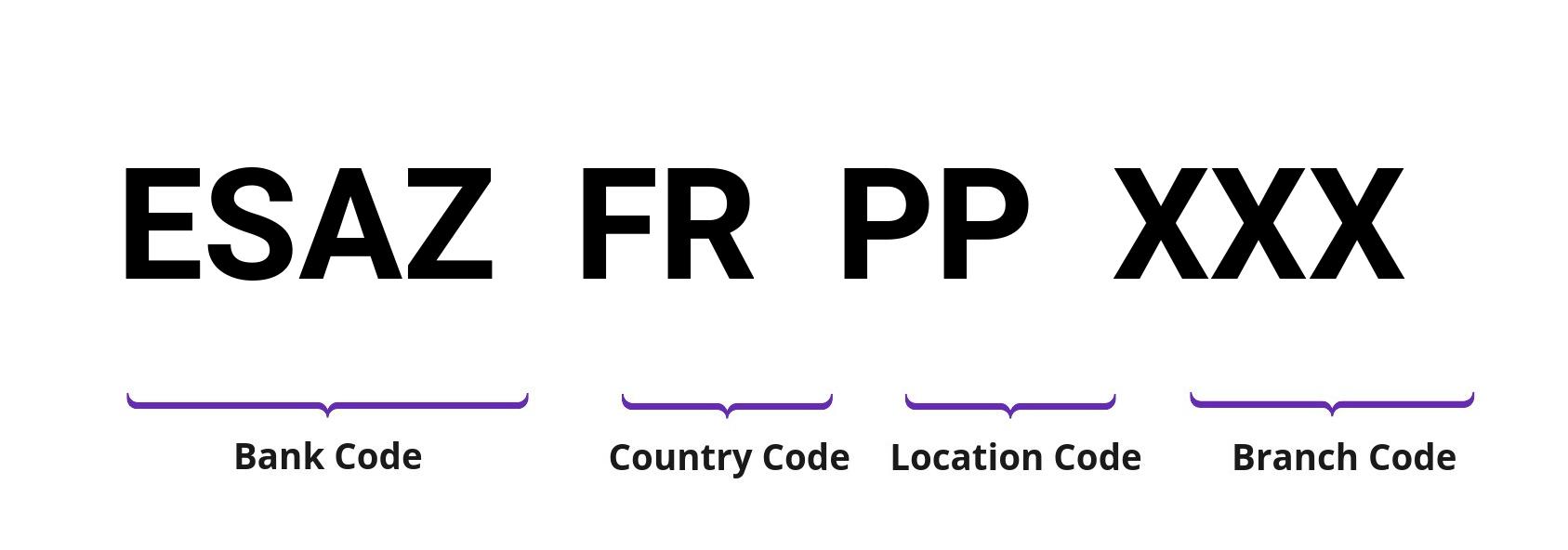 SWIFT / BIC ESAZFRPP