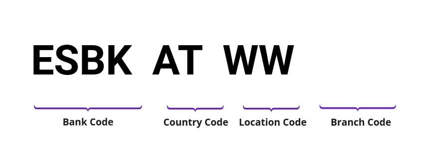 SWIFT / BIC ESBKATWW