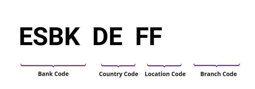 SWIFT / BIC ESBKDEFF