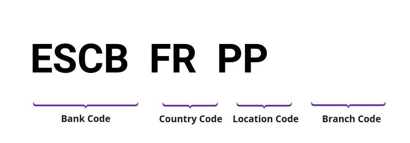 SWIFT / BIC ESCBFRPP